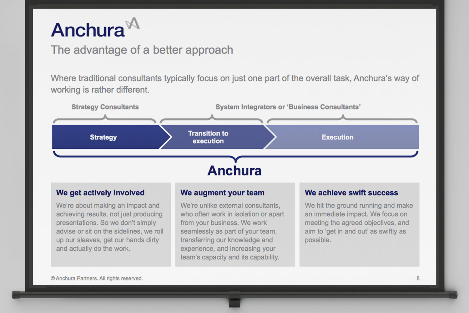 Anchura PowerPoint presentation
