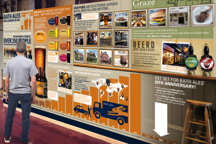 Bath Ales brewery tour infographic