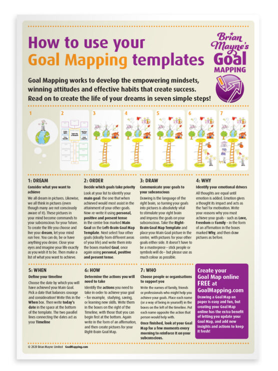 Instructions for using Goal Mapping templates